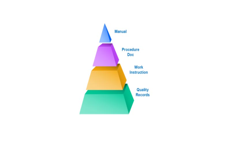 QMS EMS Documents & Structures